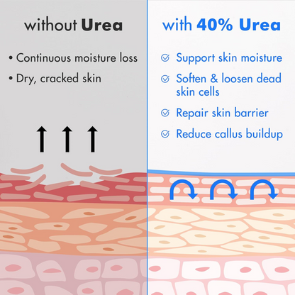Green & Sister™ Ultra-Hydrating Cream